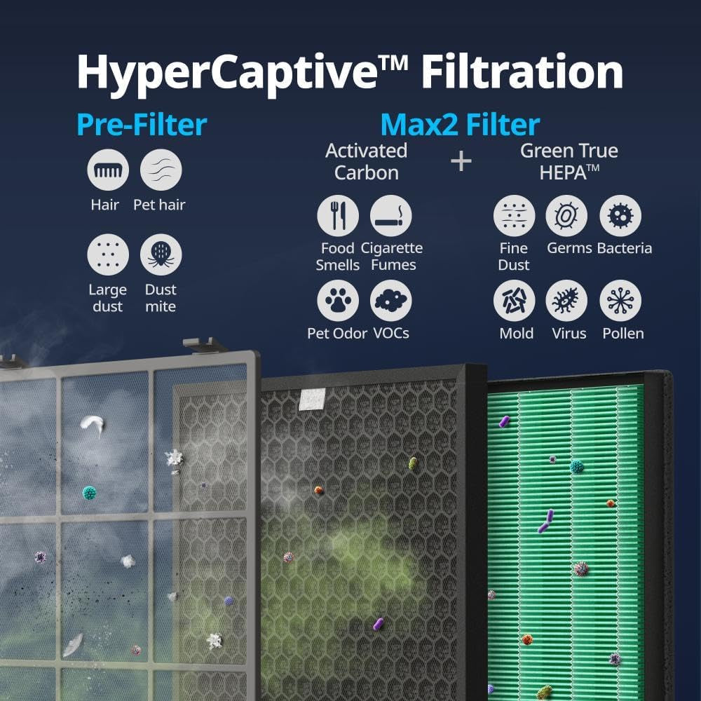 Airmega 300S App-Enabled Smart Air Purifier (Covers 1,256 Sq. Ft.), True HEPA Air Purifier with Smart Technology, Compatible with Amazon Alexa