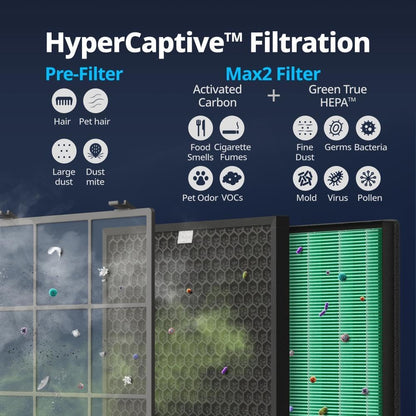 Airmega 300S App-Enabled Smart Air Purifier (Covers 1,256 Sq. Ft.), True HEPA Air Purifier with Smart Technology, Compatible with Amazon Alexa